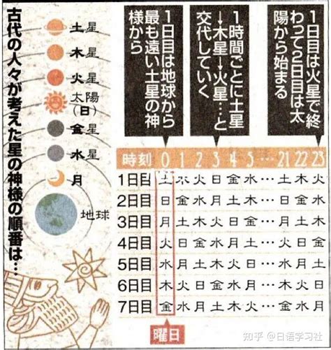 日本月曆金木水火土 ㄘㄠˊ運受阻